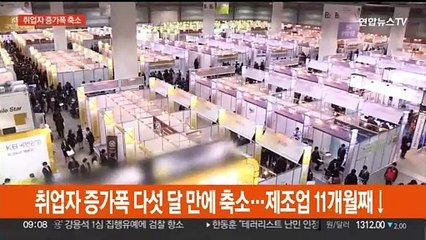 취업자 증가폭 다섯달 만에 축소…제조업 11개월째↓