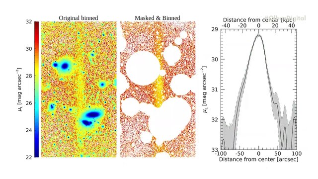 Primeiro fluxo de estrelas intergaláctico já observado é 10 vezes maior que a Via Láctea