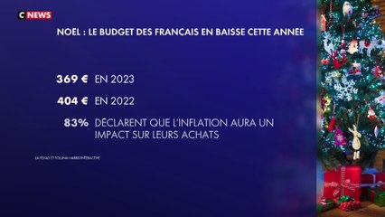 Noël 2023 : le budget des Français en baisse