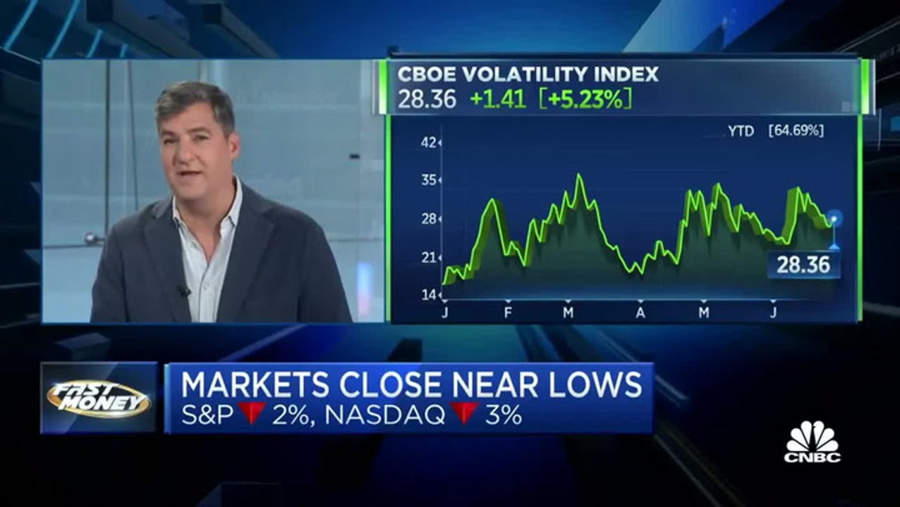 Dan Nathan Reacts to the Market Sell-Off