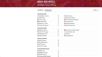 Preview 2024 Arkea - B&B Hôtels