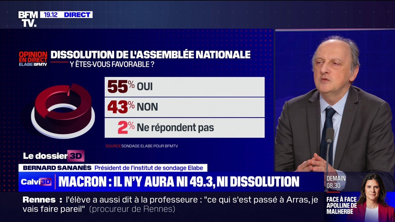 55% des Français se disent "favorables" à une dissolution de l'Assemblée nationale (sondage Elabe/BFMTV)