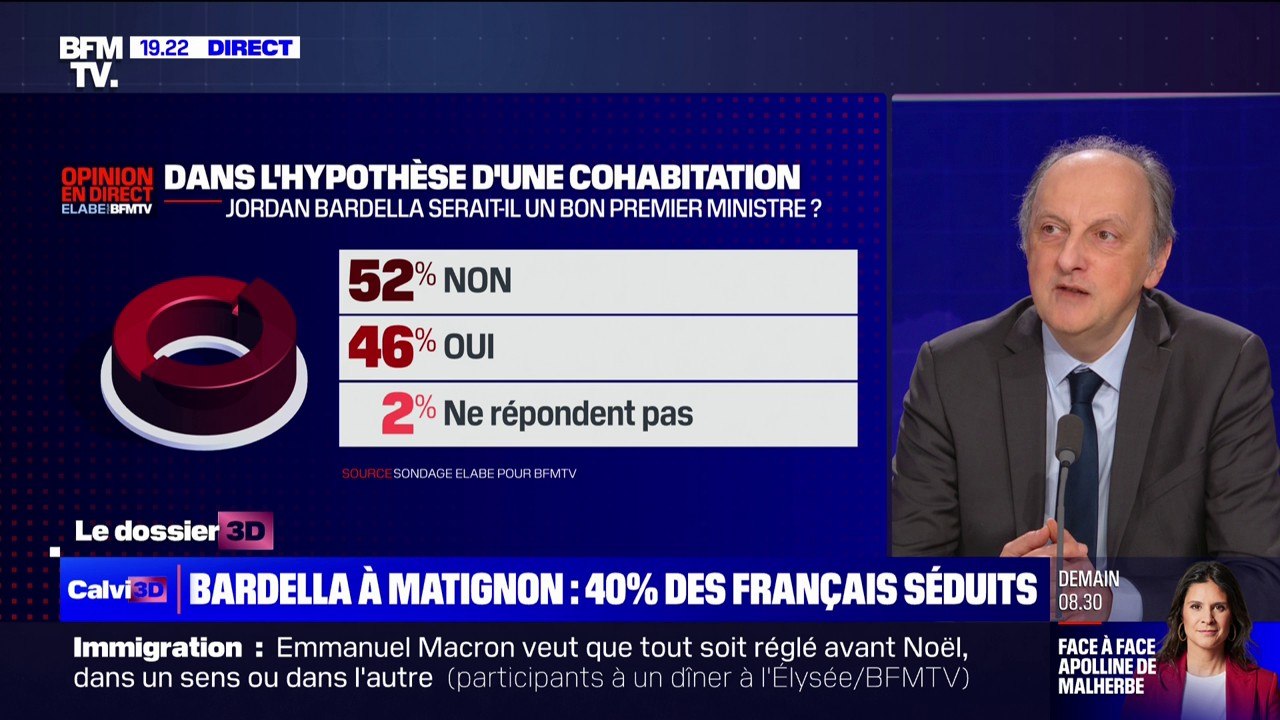 Pour 46% des Français, Jordan Bardella serait "un bon premier ministre" dans l'hypothèse d'une cohabitation (sondage Elabe/BFMTV)