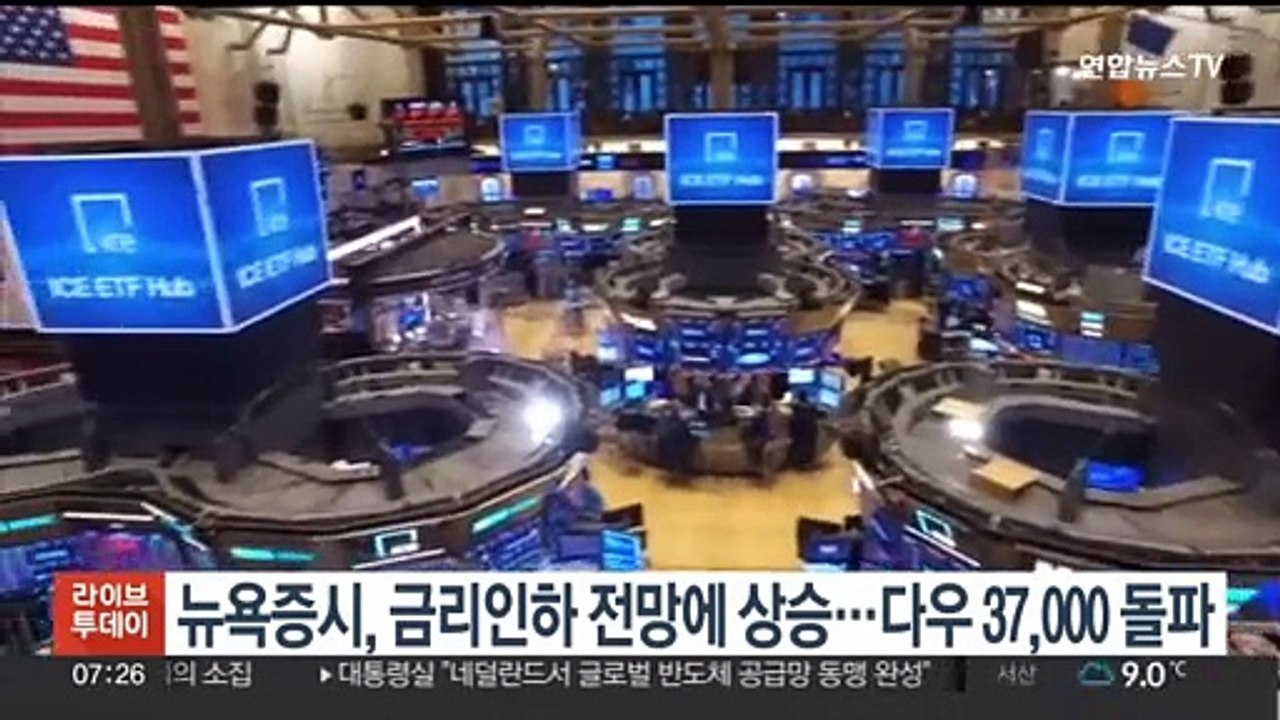 뉴욕증시, 금리인하 전망에 상승…다우 37,000 돌파