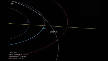 Video herunterladen: Asteroid 2023 TV3 To Give Earth A Close Shave, Closer Than Moon