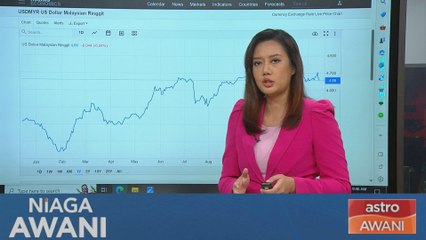 Niaga AWANI: Prestasi ringgit setakat 14 Disember
