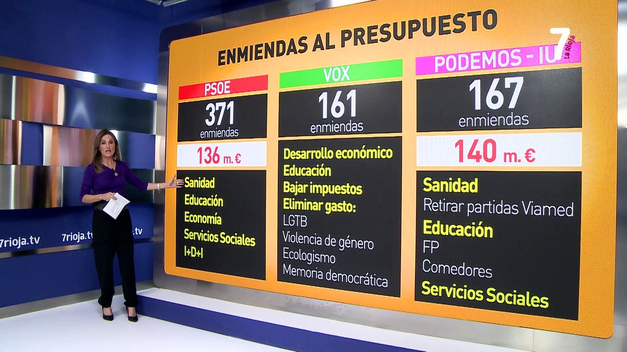 13-12-2023 Enmiendas al Presupuesto Moción de Censura UPN