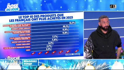 Les produits les plus consommés par les Français en 2023 sont considérés comme de la malbouffe !