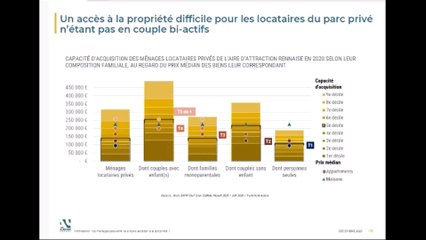 Immobilier les ménages peuvent-ils encore accéder à la propriété ?