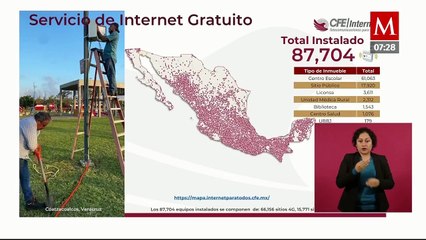 Internet de CFE suma 94.7% de cobertura en el país: Estrategia Digital Nacional