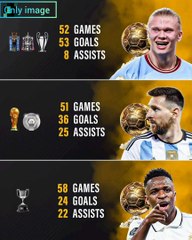Who will win Ballon d'or 2023 #football #viral #messi #shortsfeed
