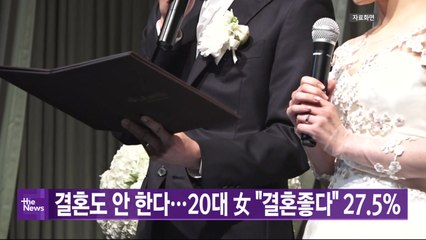[YTN 실시간뉴스] 결혼도 안 한다...20대 女 "결혼좋다" 27.5% / YTN