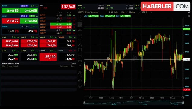 Çeyrek altın fiyatı ne kadar? 15 ARALIK ALTIN FİYATLARI! Yarım altın ve gram altın kaç TL?