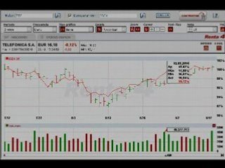 Renta4 / Gráficos Avanzados Interactivos Mercado Financiero