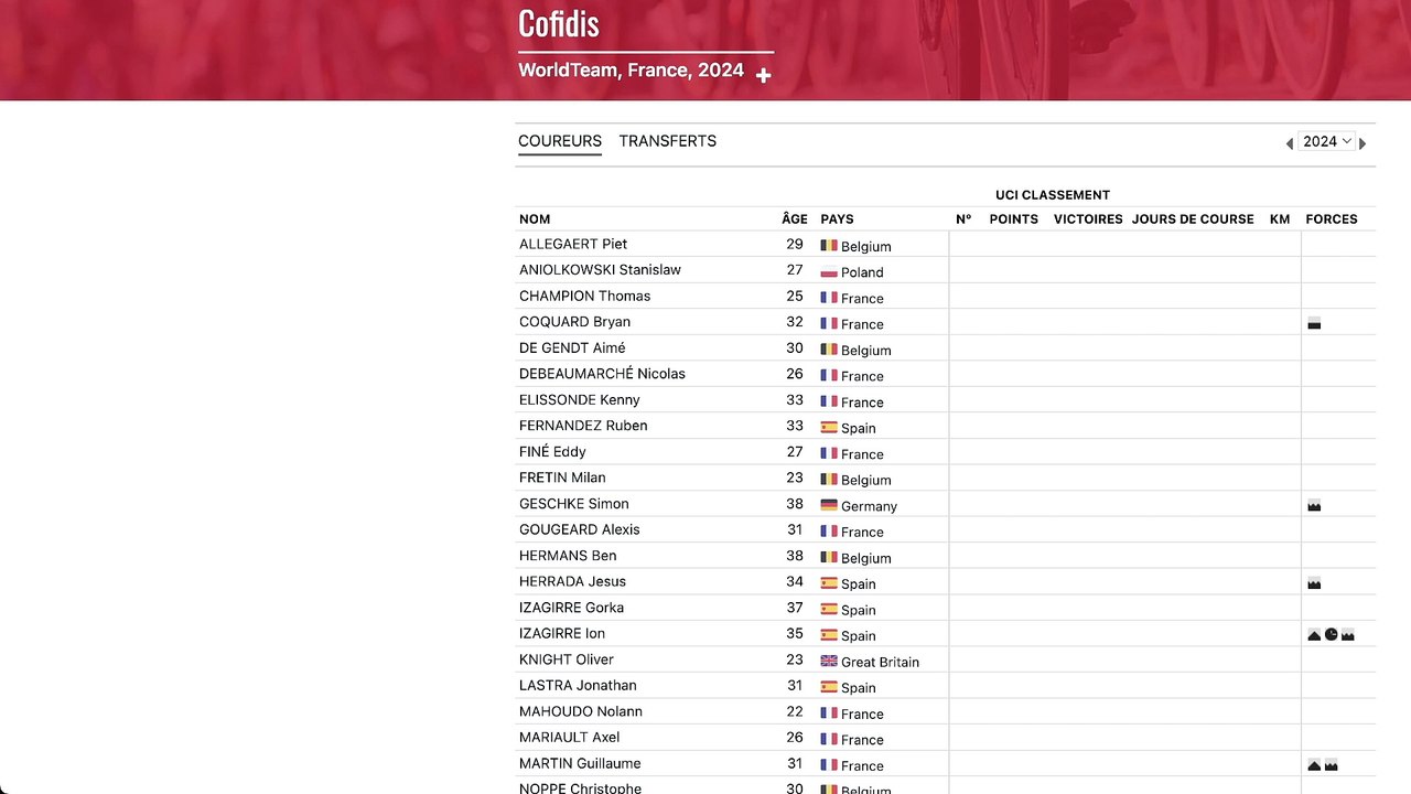 Preview Cofidis 2024