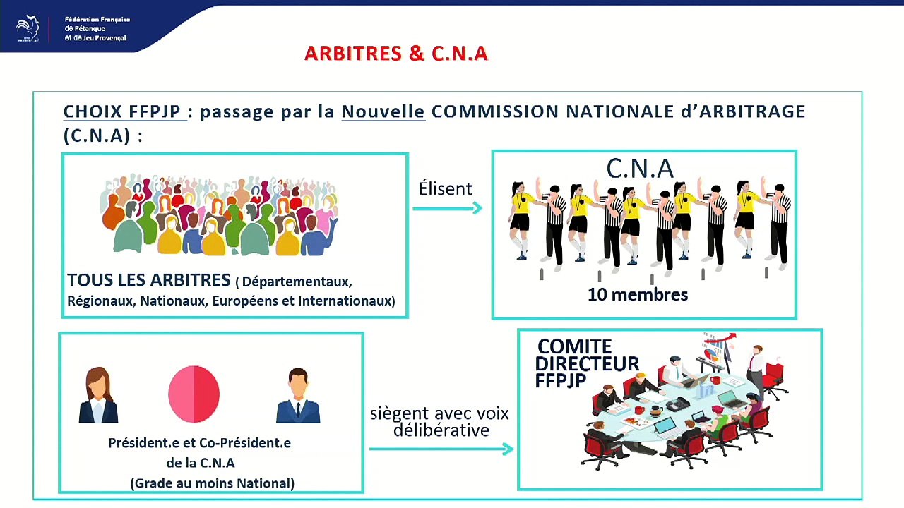 Congrès Fédéral 2023 Atelier Statuts