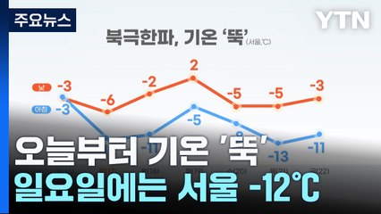 [날씨] 겨울 호우와 폭설 뒤 북극 한파...휴일에는 서울 -12℃ / YTN