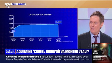 Crues de la Charente et de la Dronne: quand le pic est-il prévu?