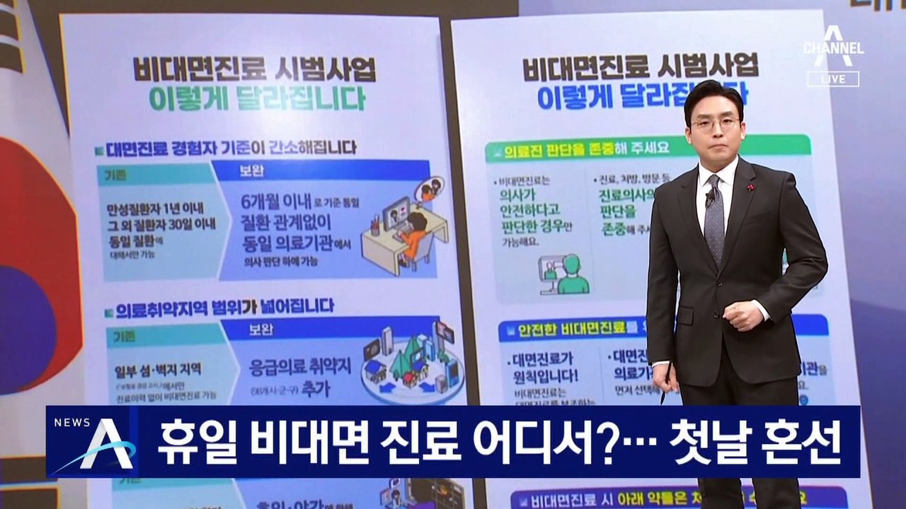 휴일 비대면 진료 첫날 ‘혼선’…“어느 병원에서?”