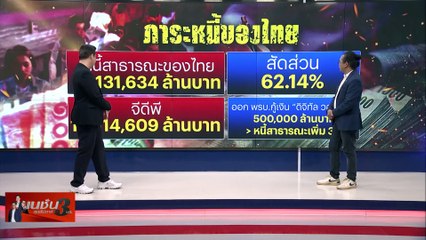 หนี้ ท้าทาย รัฐบาล | เนชั่นสุดสัปดาห์กับ 3 บก. |16-12-66 | PART 3