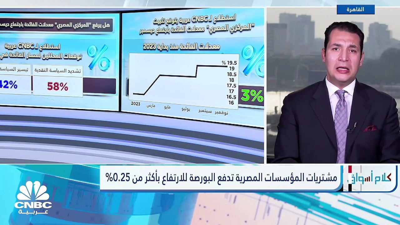 مؤشرات البورصة المصرية تنهي الجلسة في المنطقة الخضراء .. والسيولة تتجاوز 2.7 مليار جنيه