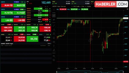 Haftaya yükselişle başlayan dolar 29,06'dan işlem görüyor