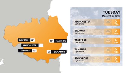 Manchester weather forecast 18th December