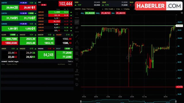 CANLI ALTIN FİYATLARI | 18 Aralık Çeyrek, Gram, Cumhuriyet altını bugün ne kadar oldu? Altın Fiyatları Canlı!