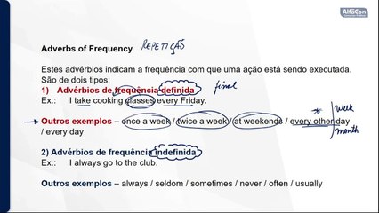 15.Adverbs - Kinds of Adverbs
