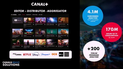 The Future of TV Advertising Global 202 3 - A new TV ad era infused by data and AI