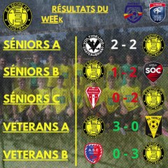 Résultats du week-end [16-17/12]