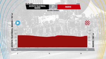 Etapa 21 de La Vuelta 2024: ¡La Gran Final! 🏁 - thumbnail