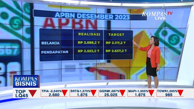 Jelang Tutup Tahun, APBN Indonesia Defisit Rp 35 Triliun