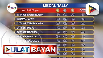 Muntinlupa, nangunguna sa ikalawang araw ng Batang Pinoy 2023 at Philippine National Games
