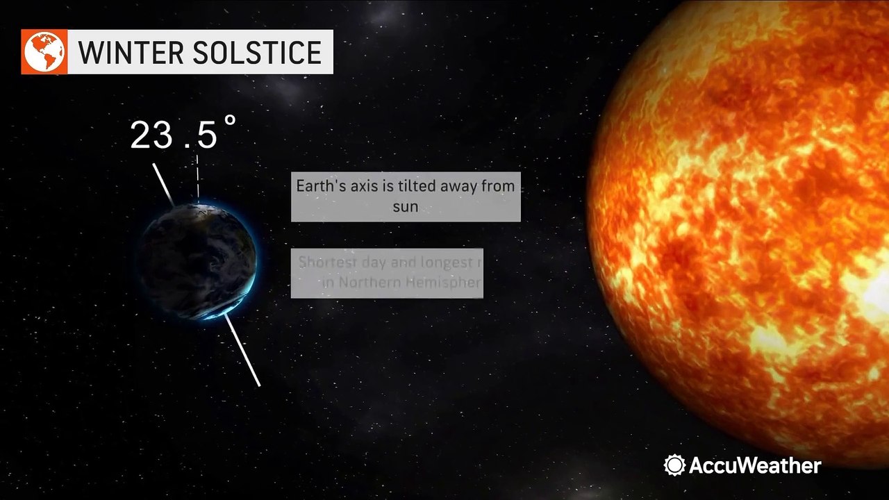 Ursid meteor shower to peak during December solstice