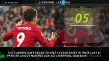 FOOTBALL: Premier League: Big Match Focus - Liverpool v Arsenal