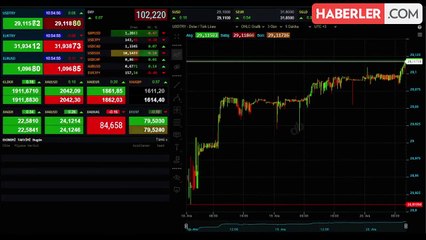 DOLAR NE KADAR? 20 Aralık Dolar ne kadar oldu, kaç TL?