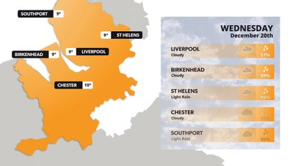 Liverpool weather forecast 20th December