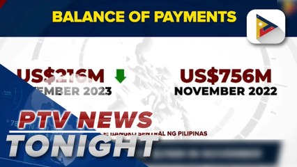 PH BOP drops to $216M in November