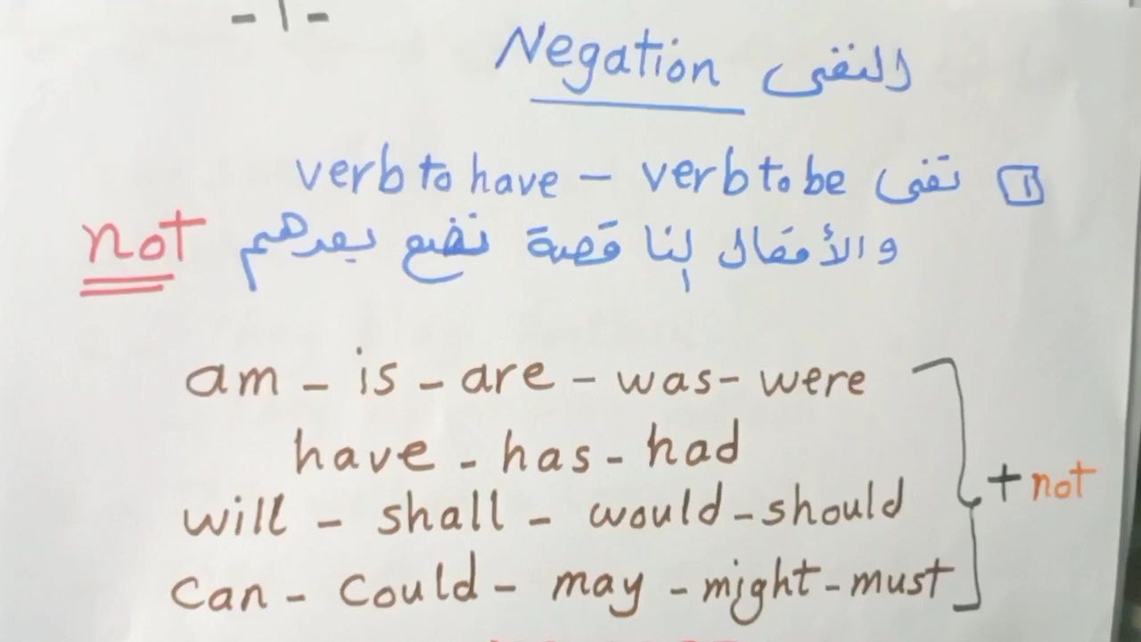 النفي في اللغة الانجليزية