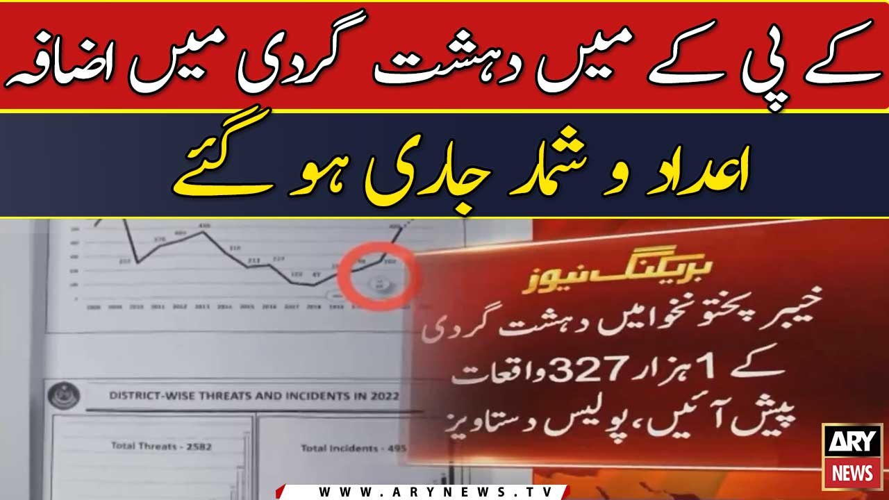 Crime rate increase in KPK