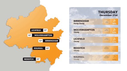 Birmingham weather forecast 21 December