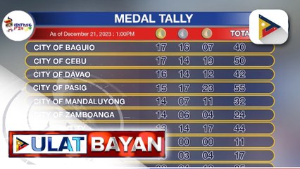Baguio City, nangunguna sa medal standing ng Batang Pinoy 2023 at PNG