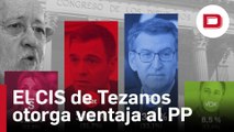 El CIS de Tezanos otorga al PP una ventaja de solo 1,4 puntos sobre el PSOE y lastra a Vox