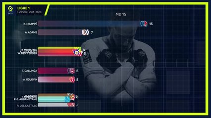 Download Video: Ligue 1 Golden Boot Race - Mbappe in a league of his own