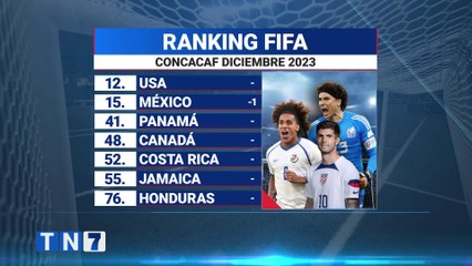 td7-seleccion-nacional-termino-2023-en-el-peor-puesto-de-rankin-fifa-de-ultima-decada-211223