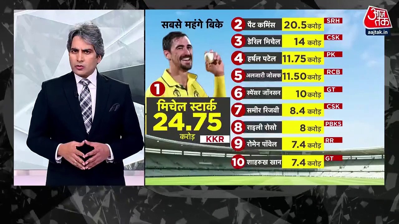 Report: Bollywood brand value faded in front of IPL
