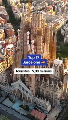 Les 20 villes du monde qui ont attiré le plus de touristes internationaux en 2023