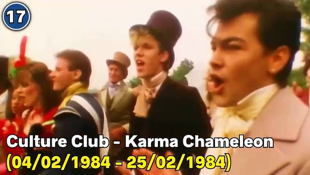 Billboard Number One Of The 1980s By British Artists I