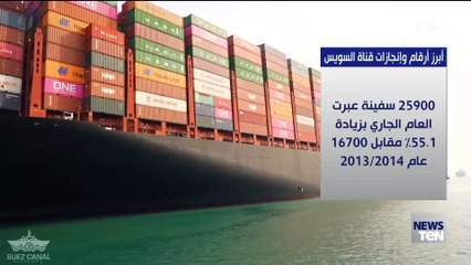 أبرز أرقام وإنجازات قناة السويس